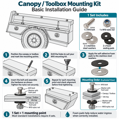 S304 Stainless Steel Canopy & Toolbox Mounting Kit with Foam Sealing Pads – M10